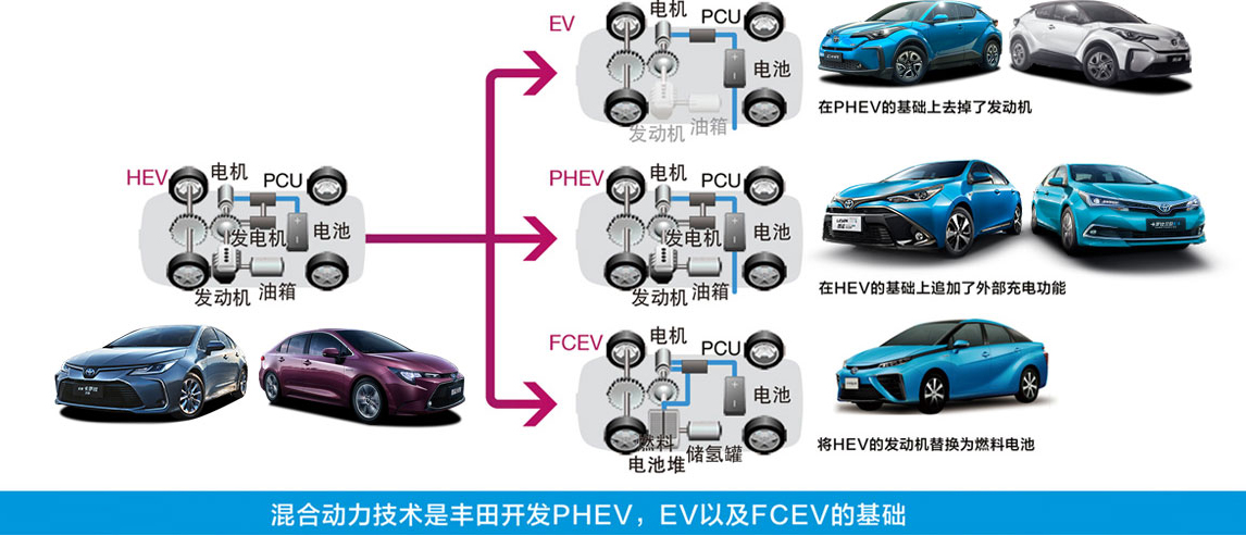 环境技术战略