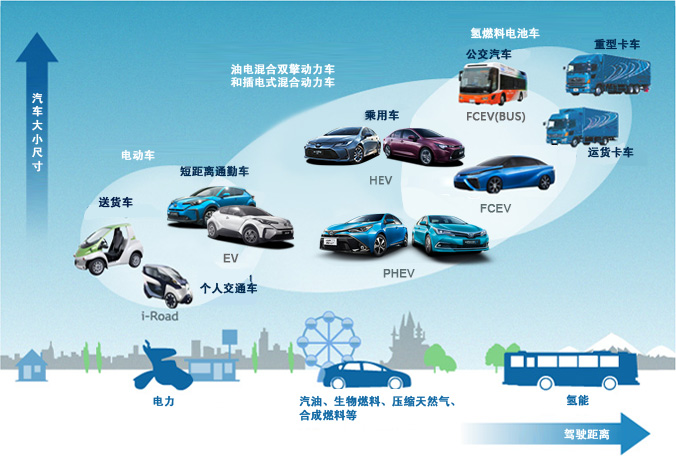 环境技术战略
