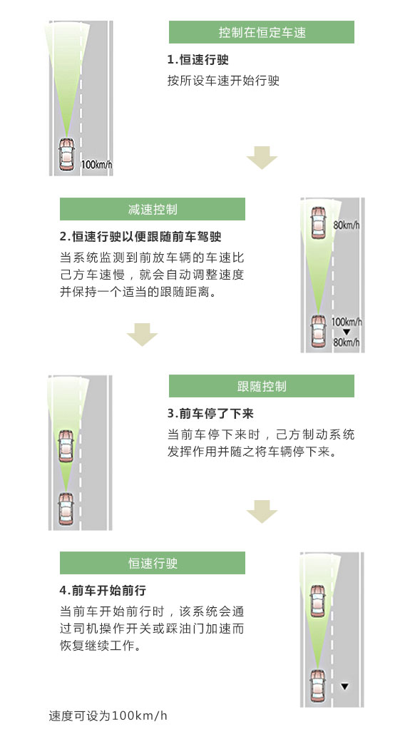 主动安全