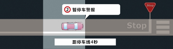 主动安全