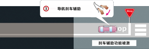 主动安全
