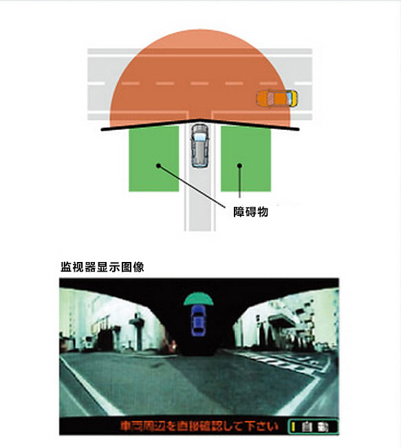 主动安全
