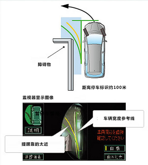 主动安全