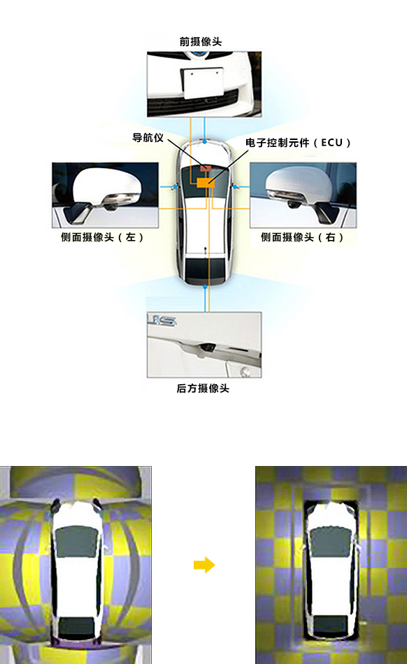 主动安全