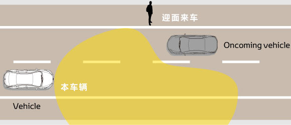 主动安全