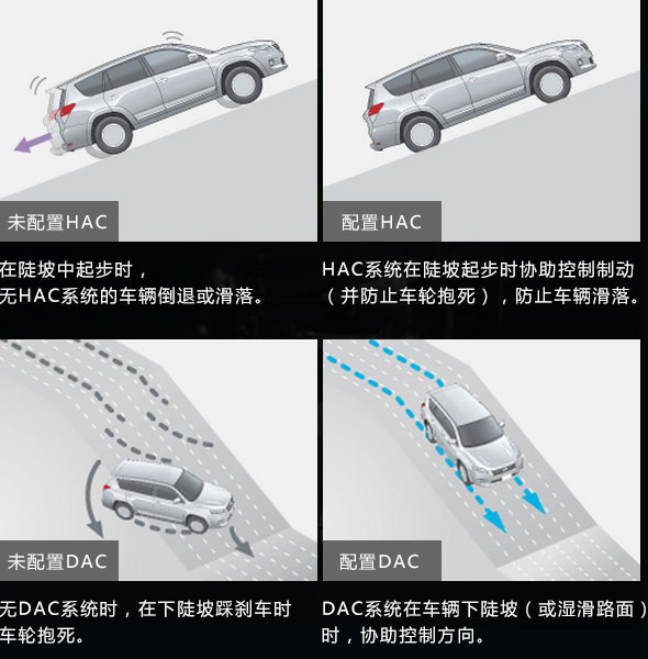 主动安全