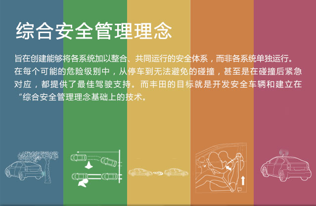 主动安全
